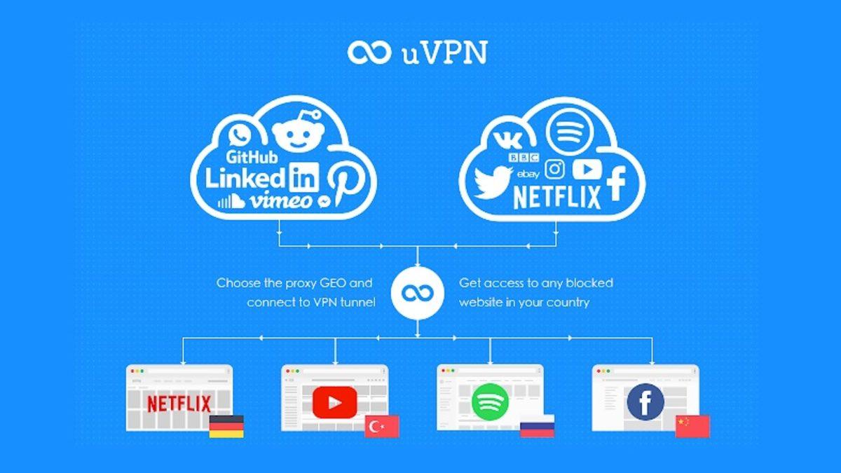 Google Chrome İçin En Popüler 7 VPN Uzantısı