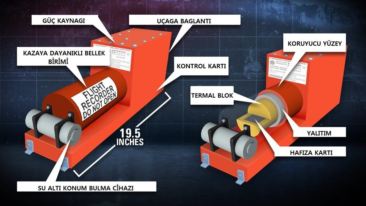Uçaklardaki Kara Kutular Neden Bu Kadar Önemli?