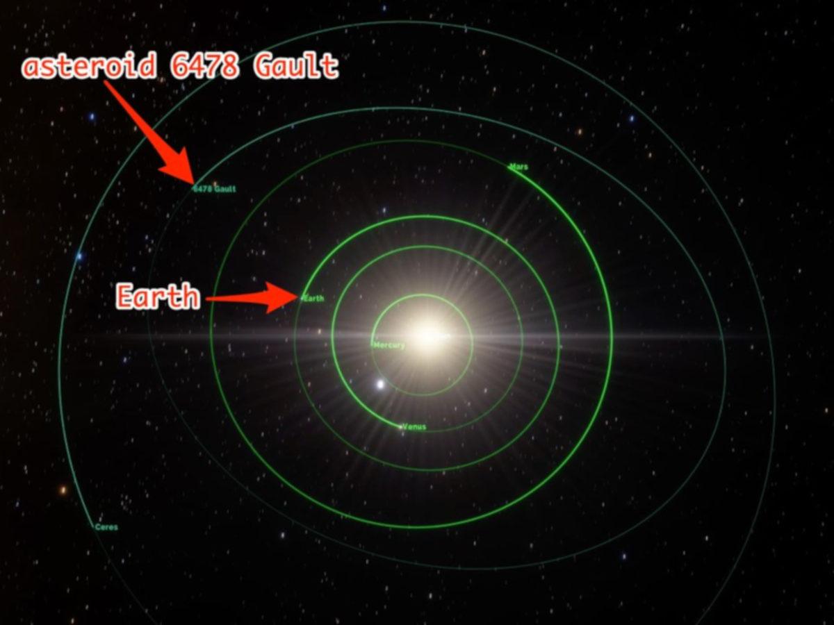 Hubble, YORP Etkisiyle Kendini Parçalayan Bir Asteroit Keşfetti