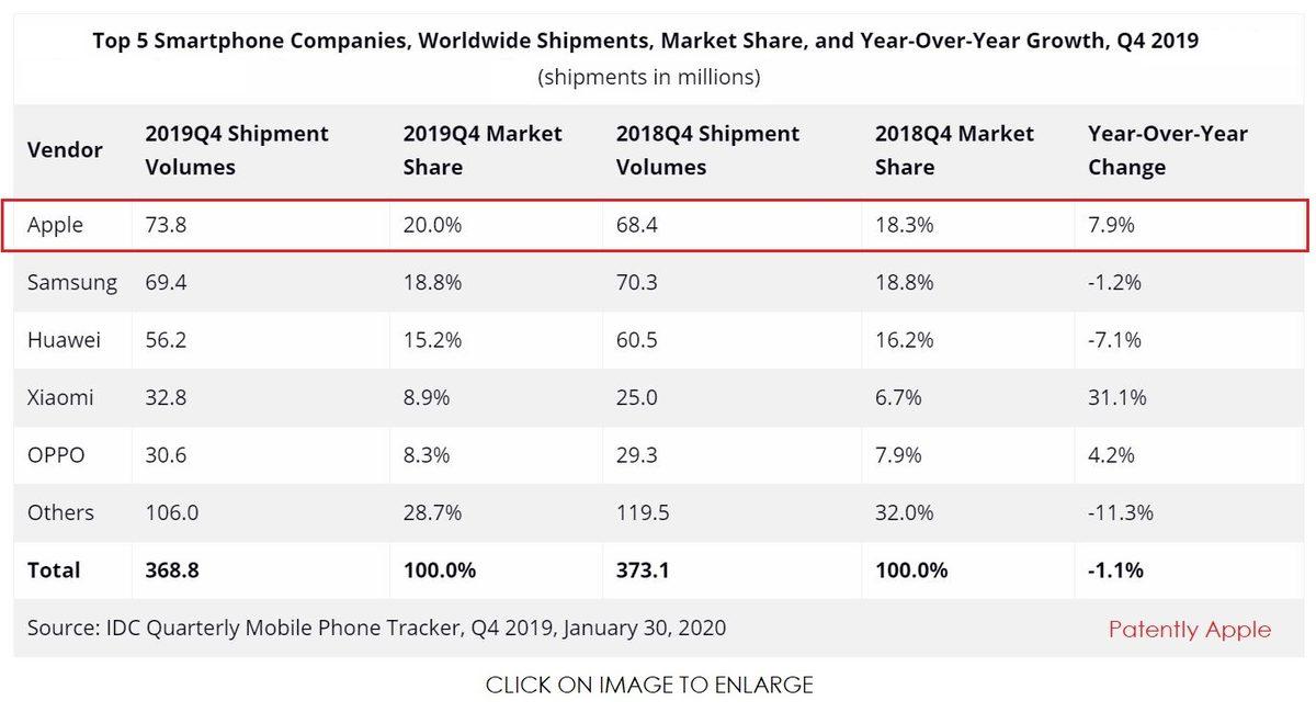 Apple, 2019 Tablet Satışlarında Samsung ve Huawei’yi Katladı