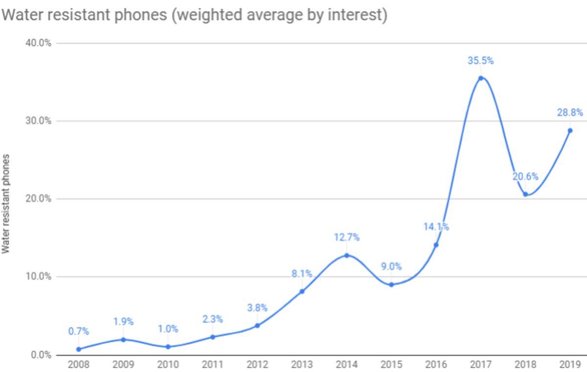 IPX Sertifikalarına Göre Suya Dayanıklı Telefonlar