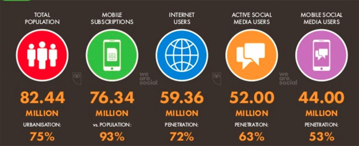Çok İlginç Verilerle Karşılaştığımız 2019 Türkiye İnternet Kullanım İstatistikleri