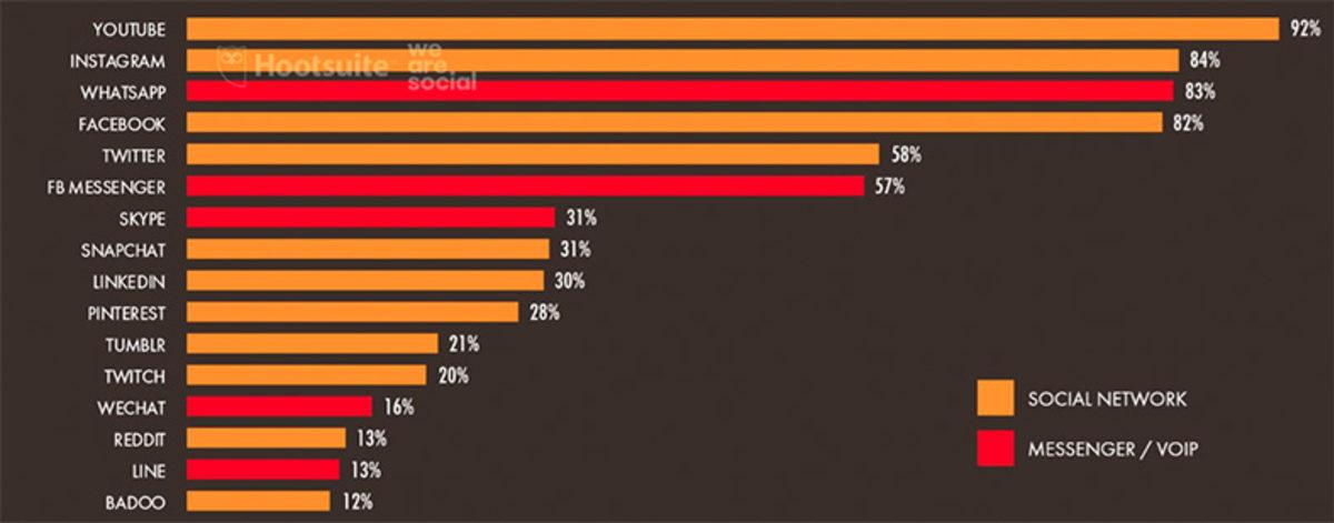 Çok İlginç Verilerle Karşılaştığımız 2019 Türkiye İnternet Kullanım İstatistikleri