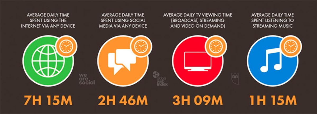 Çok İlginç Verilerle Karşılaştığımız 2019 Türkiye İnternet Kullanım İstatistikleri