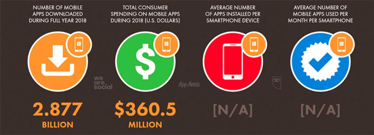 Çok İlginç Verilerle Karşılaştığımız 2019 Türkiye İnternet Kullanım İstatistikleri