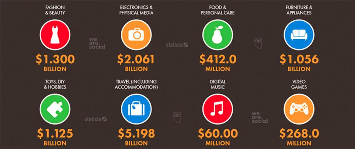 Çok İlginç Verilerle Karşılaştığımız 2019 Türkiye İnternet Kullanım İstatistikleri