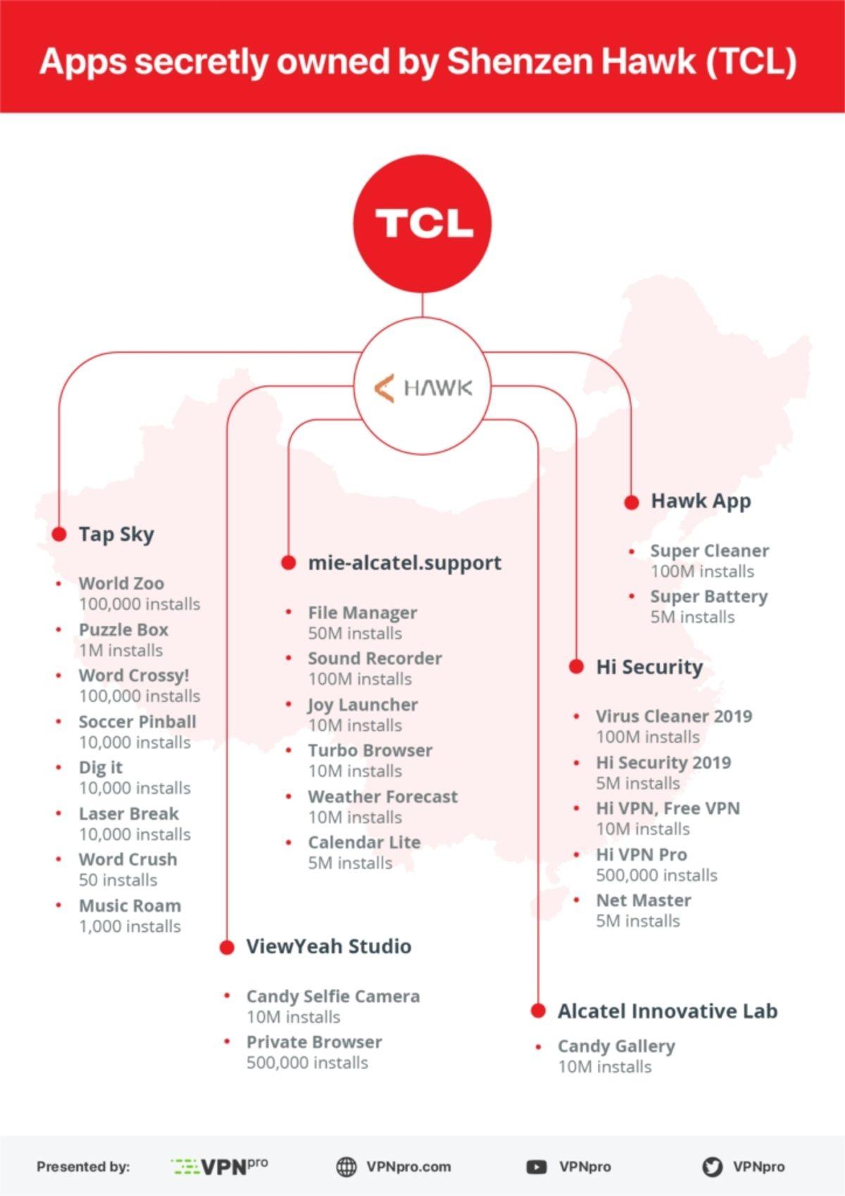 Yüz Milyonlarca Kez İndirilen 24 Tehlikeli Android Uygulaması Keşfedildi