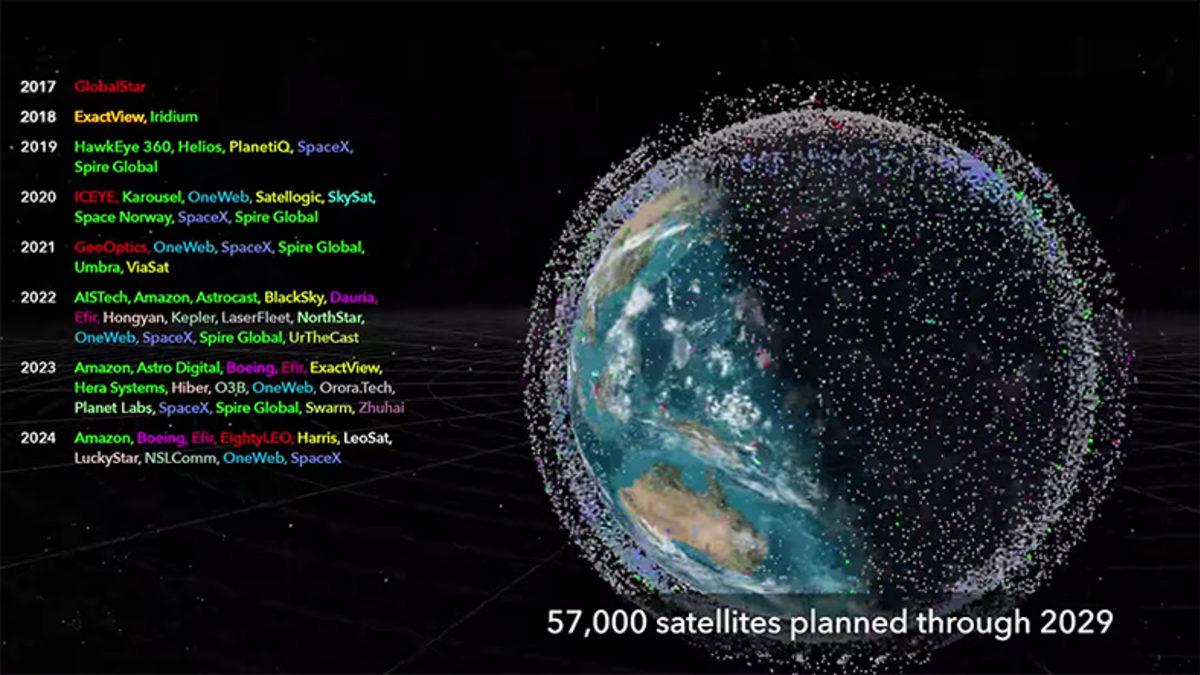 9 Yıl Sonra Dünya’nın Yörüngesinde 57.000 Uydu Olacağını Gösteren Animasyon