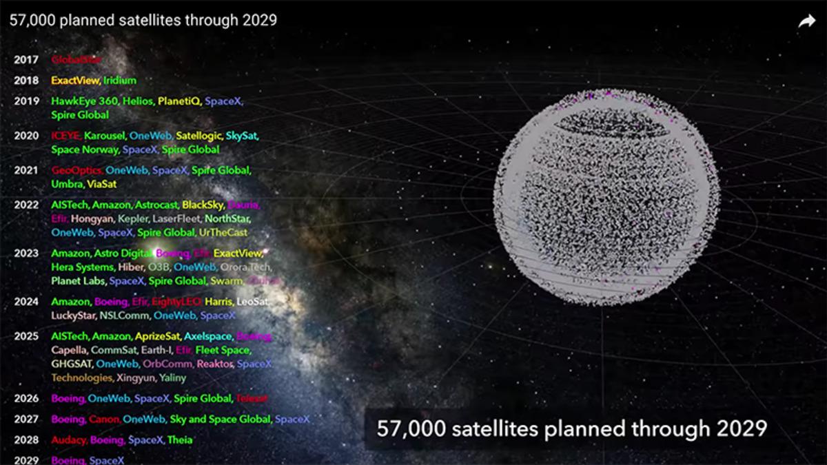9 Yıl Sonra Dünya’nın Yörüngesinde 57.000 Uydu Olacağını Gösteren Animasyon