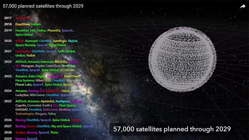9 Yıl Sonra Dünya’nın Yörüngesinde 57.000 Uydu Olacağını Gösteren Animasyon