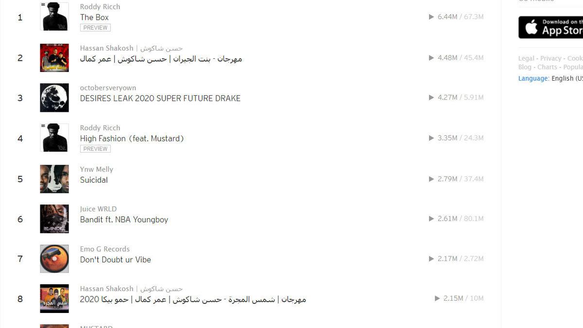 Elon Musk’ın Şarkısı, SoundCloud’da Haftanın En Çok Dinlenenleri Arasına Girdi