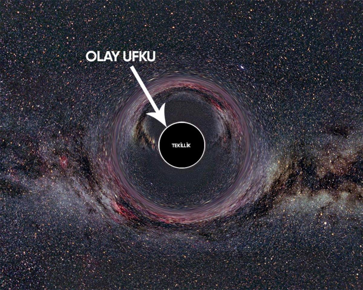 Kara Delik Nedir, Nasıl Oluşur?