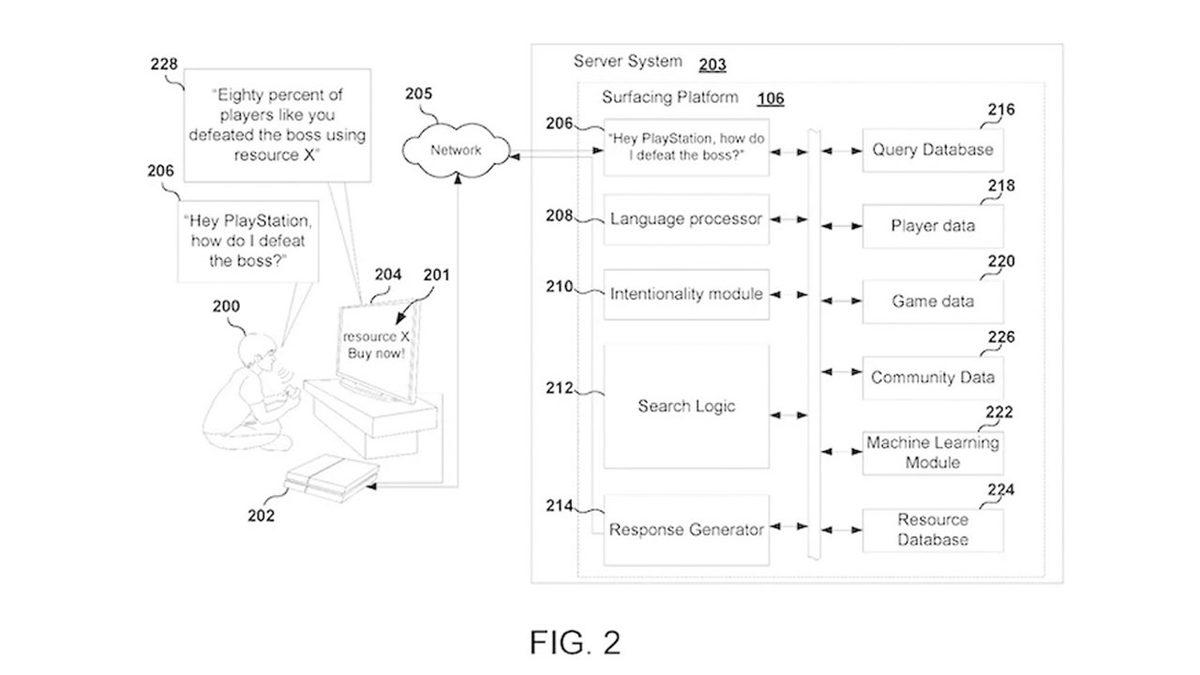 Sony’nin PlayStation 5 İçin Düşündüğü Tartışmalı Yapay Zeka Asistanının Patenti