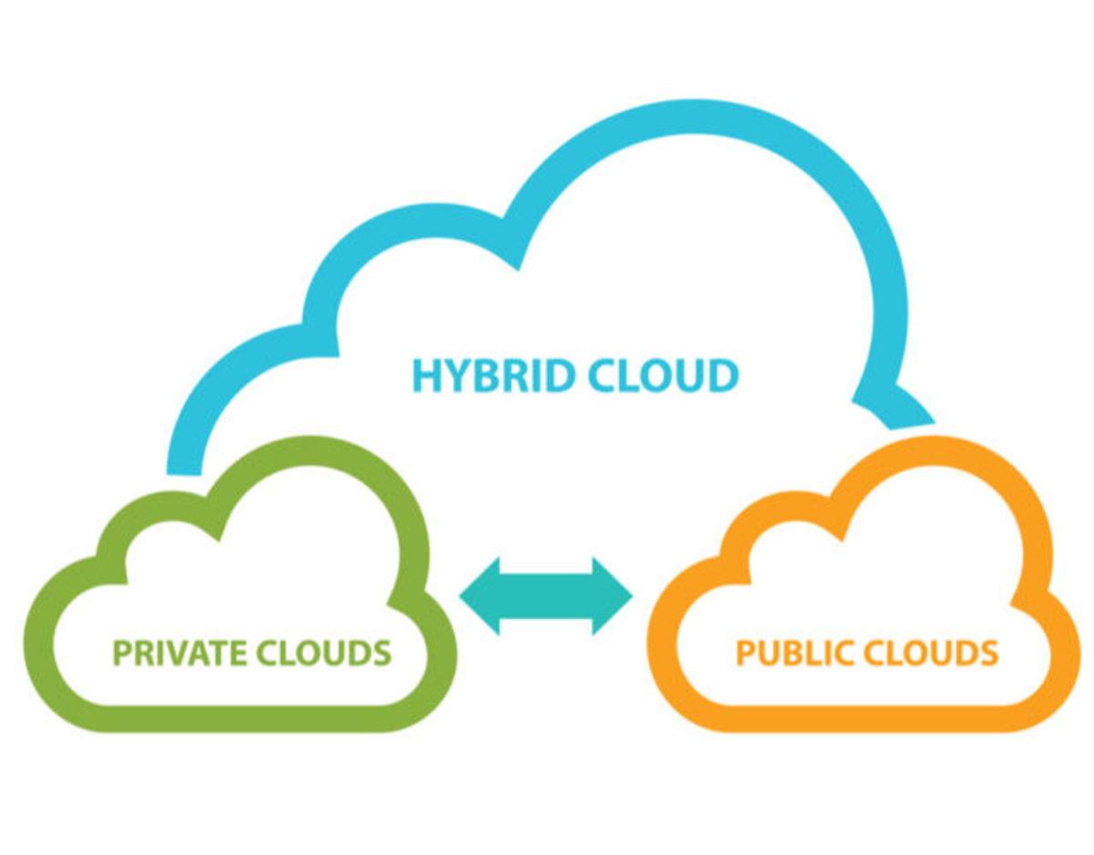 Google’ın Hibrit Bulut Platformu ‘Anthos’ Nihayet Kullanılabilir Durumda