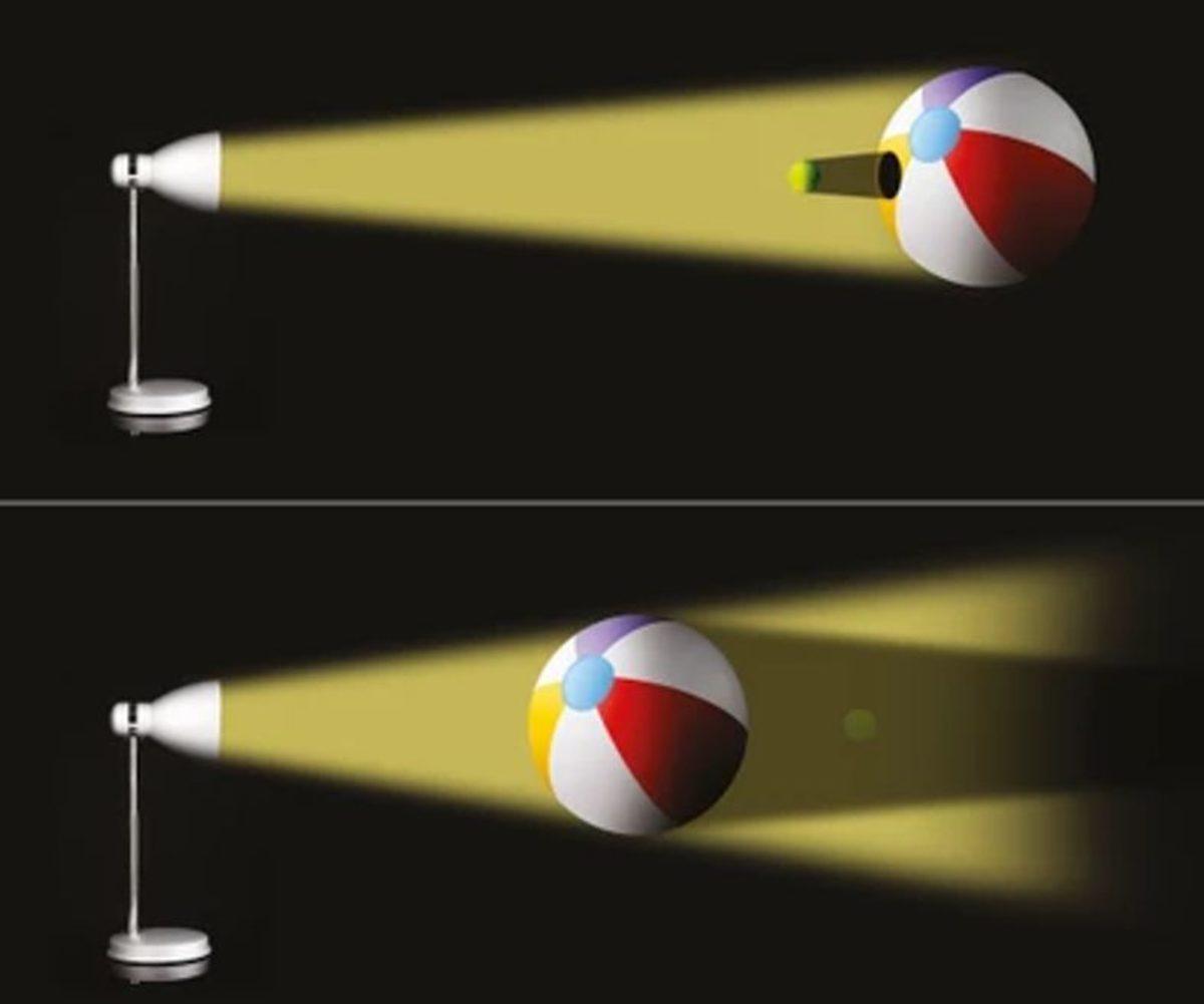 Çocukların Evdeki Basit Malzemelerle Yapabileceği 6 Astronomi Deneyi