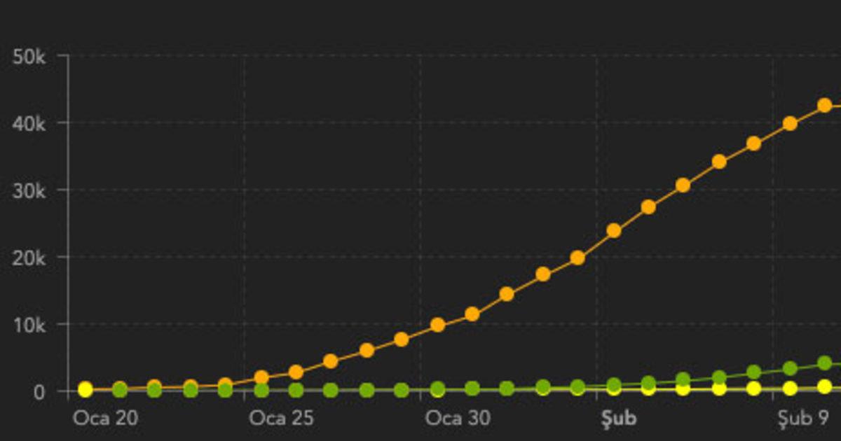 Corona Virüsü Nedeniyle Ölenlerin Sayısı 1000’i Geçti: İşte Rakamlarla Son Durum