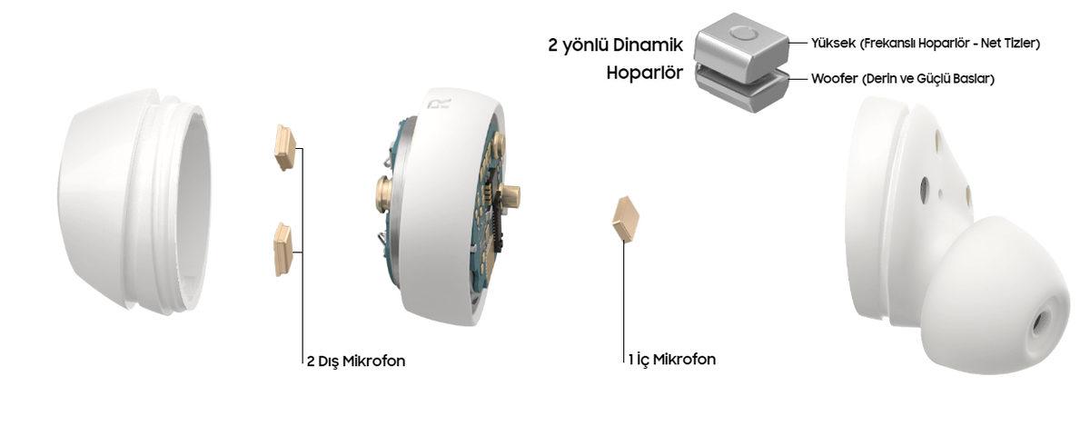 Samsung’un Yeni Kablosuz Kulaklığı Galaxy Buds+ Tanıtıldı
