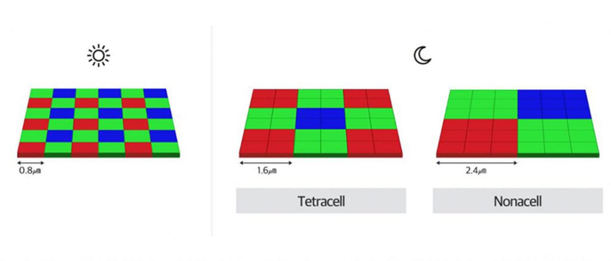Samsung, Galaxy S20 Ultra’nın 108 MP’lik Kamerasının Detaylarını Açıkladı