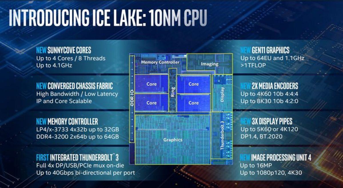 Intel’in Sunucu Platformu Whitley, Büyük Yeniliklerle Geliyor