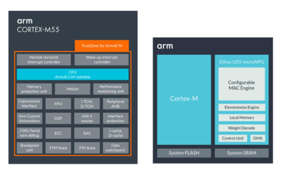 ARM Cortex-M55 İşlemci ve ARM Ethos-U55 microNPU Duyuruldu