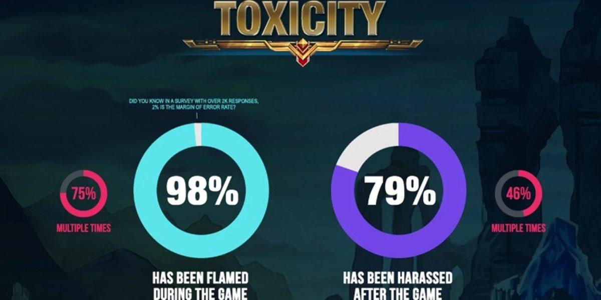 LoL Oyuncularının %79’u Oyun Bittikten Sonra da Tacize Uğramaya Devam Ediyor