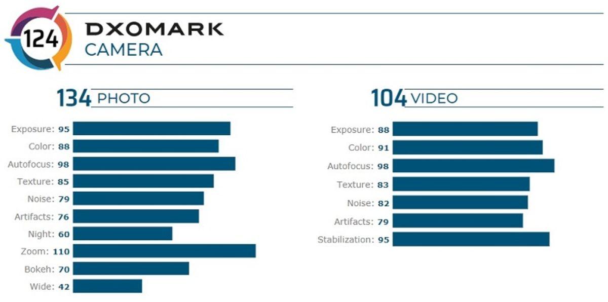 DxOmark: Xiaomi Mi 10 Pro, Dünyanın En İyi Akıllı Telefon Kamerasına Sahip