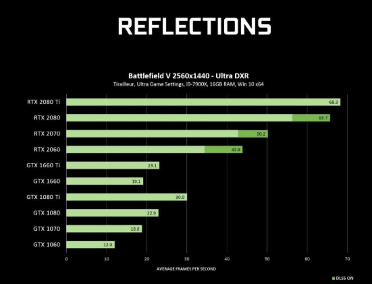 Nvidia, RTX’in Işın İzleme Teknolojisini GTX Kartlara Getiriyor