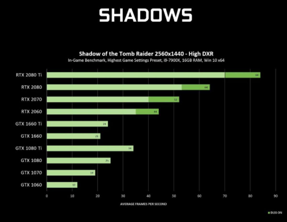 Nvidia, RTX’in Işın İzleme Teknolojisini GTX Kartlara Getiriyor
