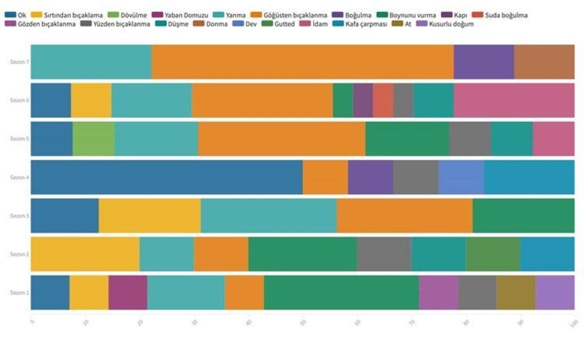 İki Yıllık Bir Aradan Sonra Bu Gece Ekranlara Dönen Game of Thrones’a Dair İlginç İstatistikler