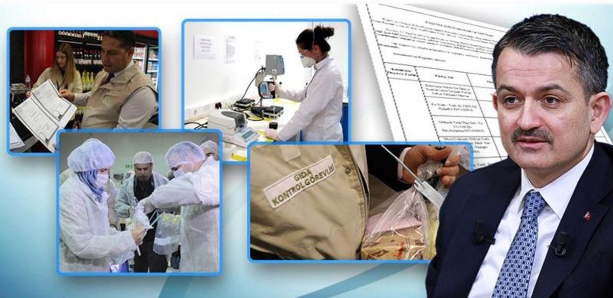 Tarım ve Orman Bakanlığı Halk Sağlığını Tehdit Eden 99 Ürünü İfşa Etti