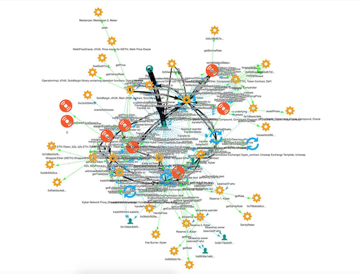 DeFi’ın Açıklarından Faydalanan Bir Hacker, 350.000 Dolar Kazandı