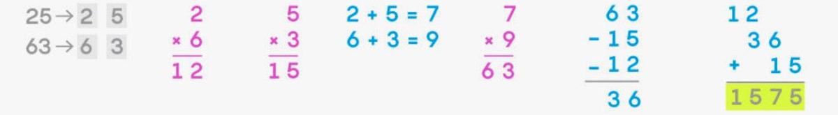 Matematikçiler Çarpma İşlemi İçin Yeni Bir Yöntem Keşfetti