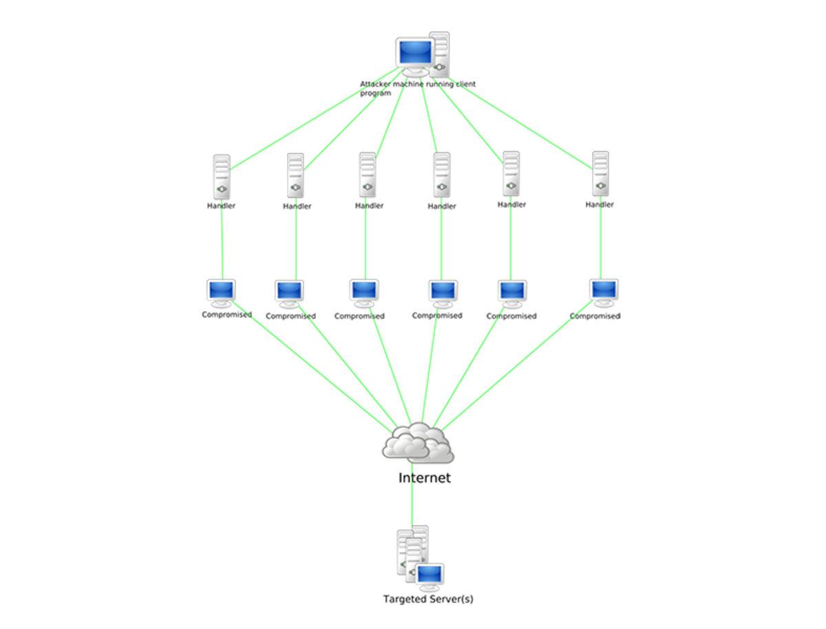 Bilgisayar Tarihinin İlk DDoS Saldırısı 20 Yıl Önce Gerçekleşti: İşte Gelinen Nokta