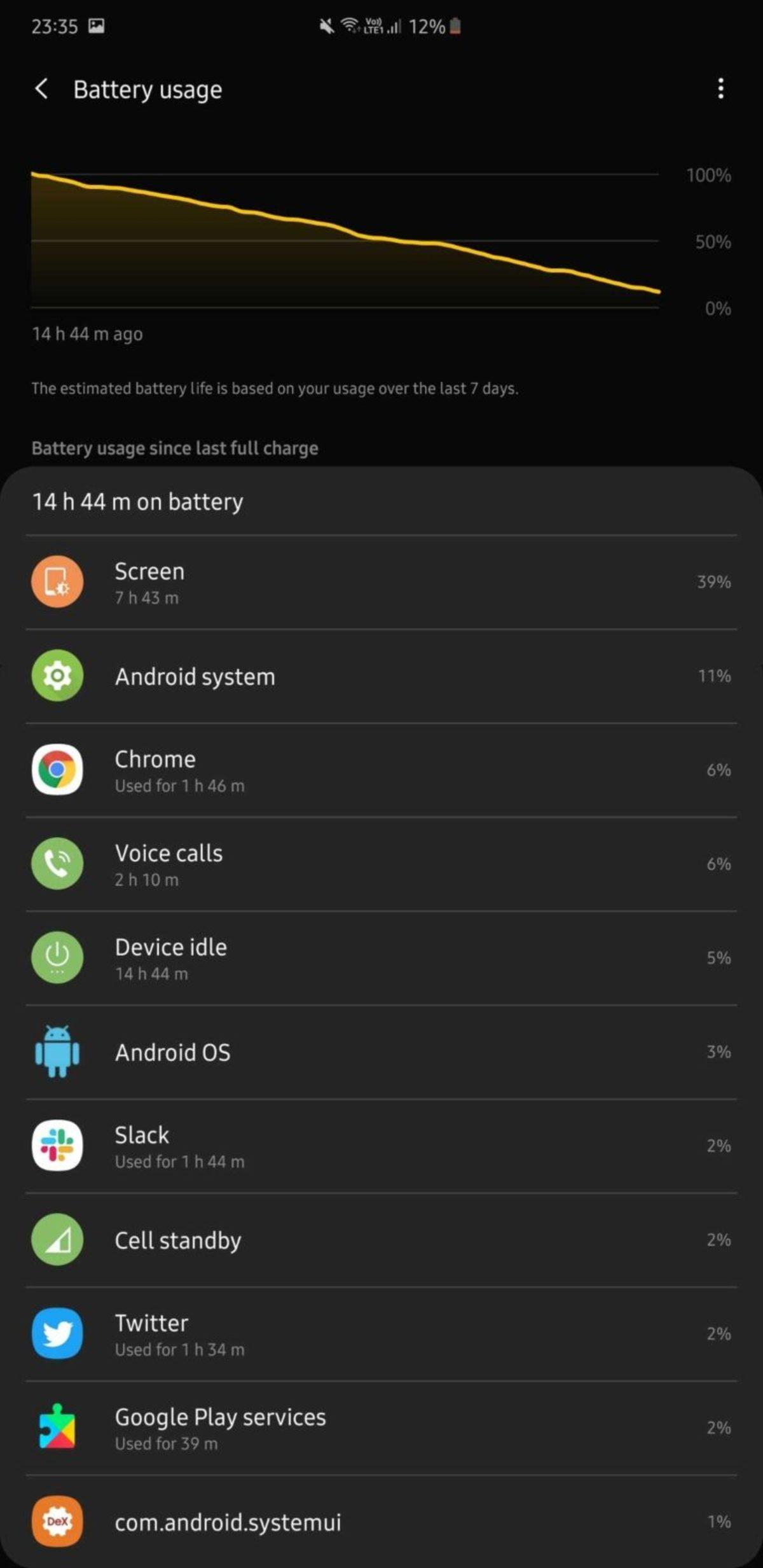 Samsung Galaxy Fold’un Bataryası Beklentilerin Ötesinde