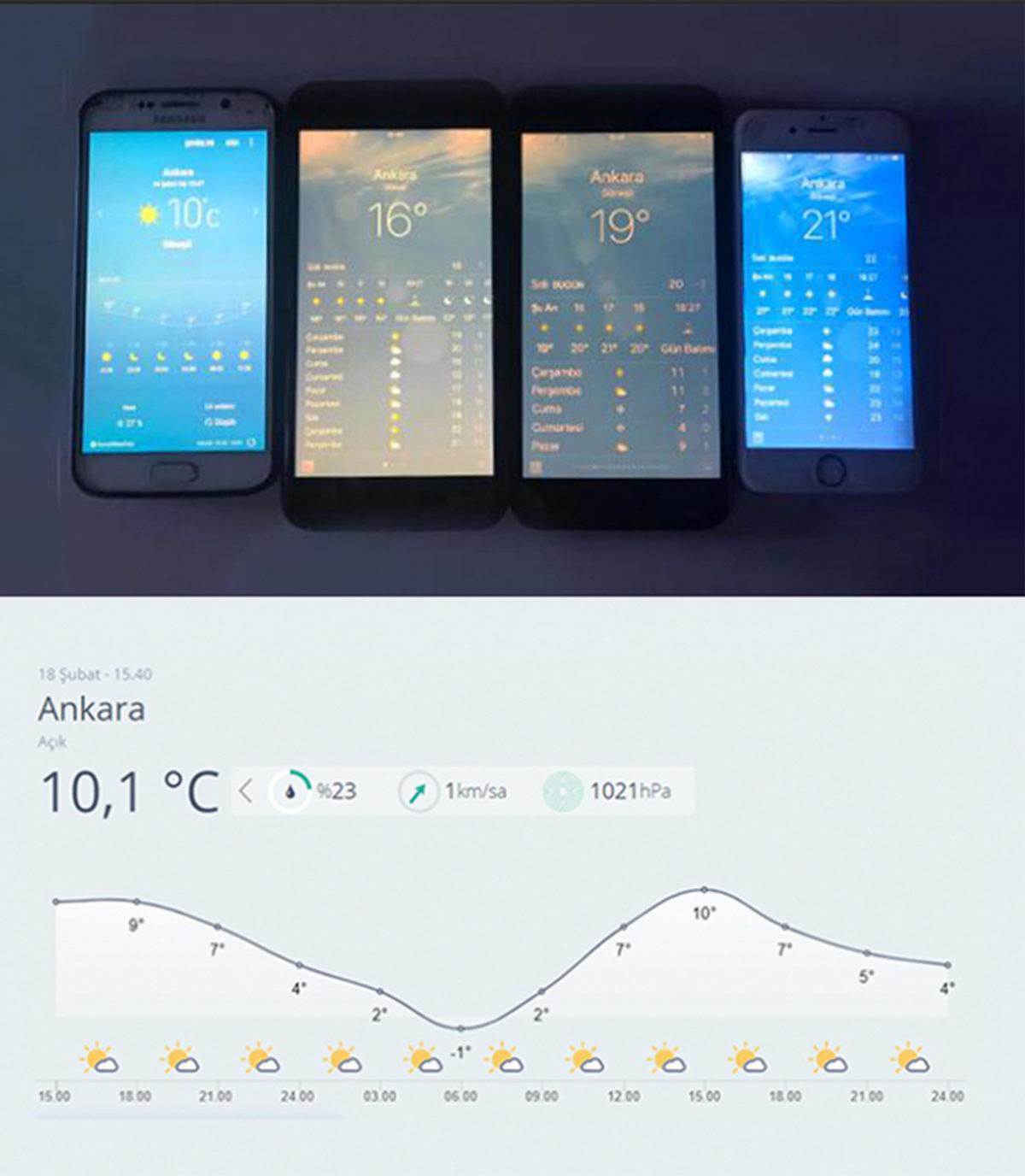Apple’ın Ankara İçin Belirlediği Garip Sıcaklık Değerleri Sosyal Medyanın Gündeminde