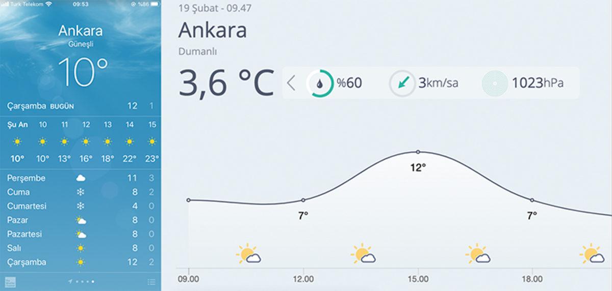 Apple’ın Ankara İçin Belirlediği Garip Sıcaklık Değerleri Sosyal Medyanın Gündeminde
