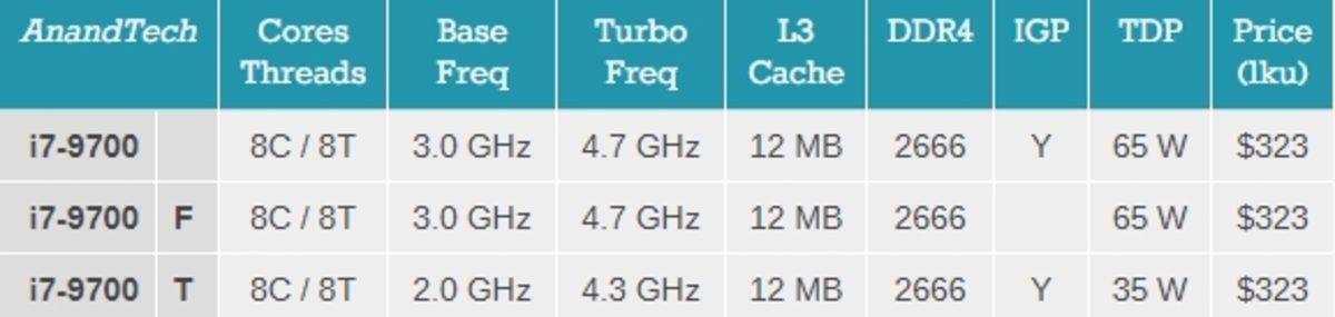 Intel, 9. Nesil Core-İ Masaüstü ve Mobil İşlemcilerini Tanıttı