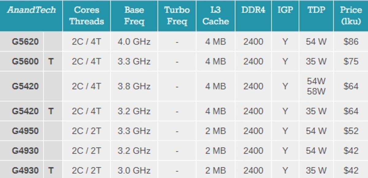 Intel, 9. Nesil Core-İ Masaüstü ve Mobil İşlemcilerini Tanıttı