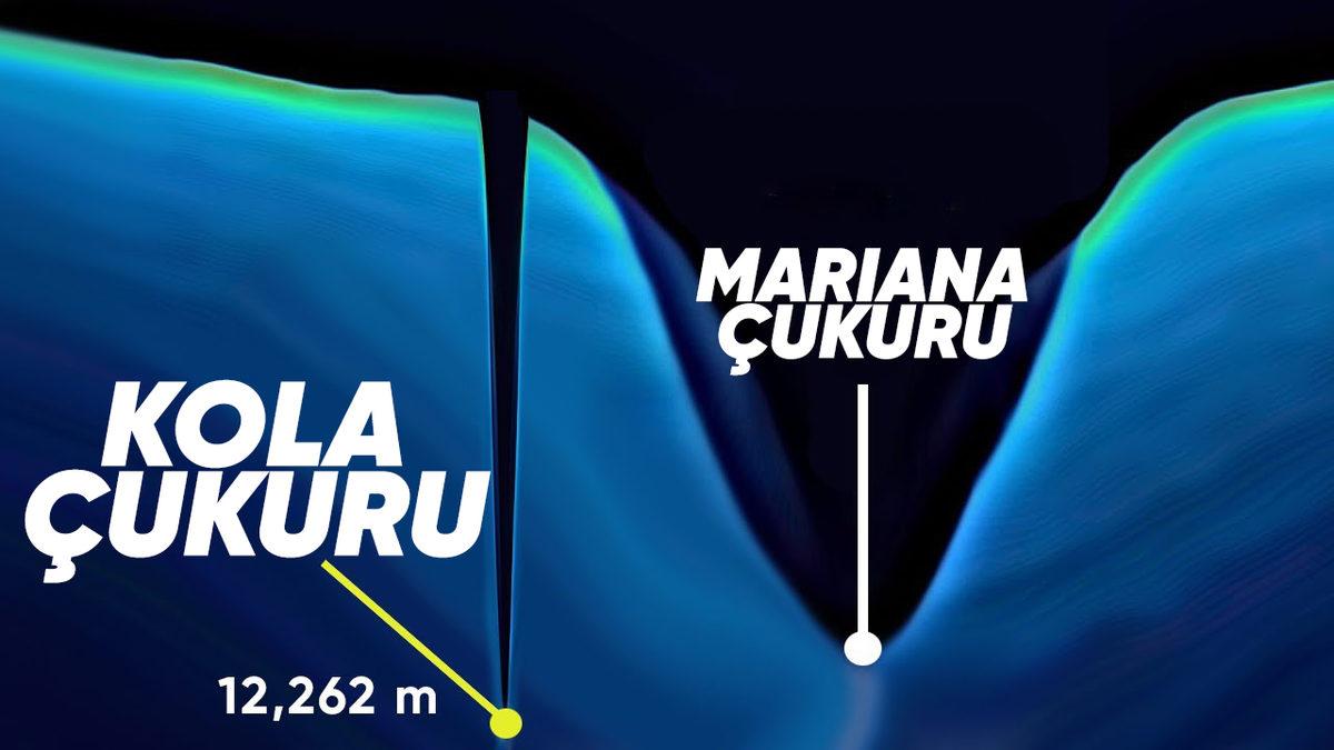 Dünya Üzerinde Açılmış En Derin Deliklerden Olan 