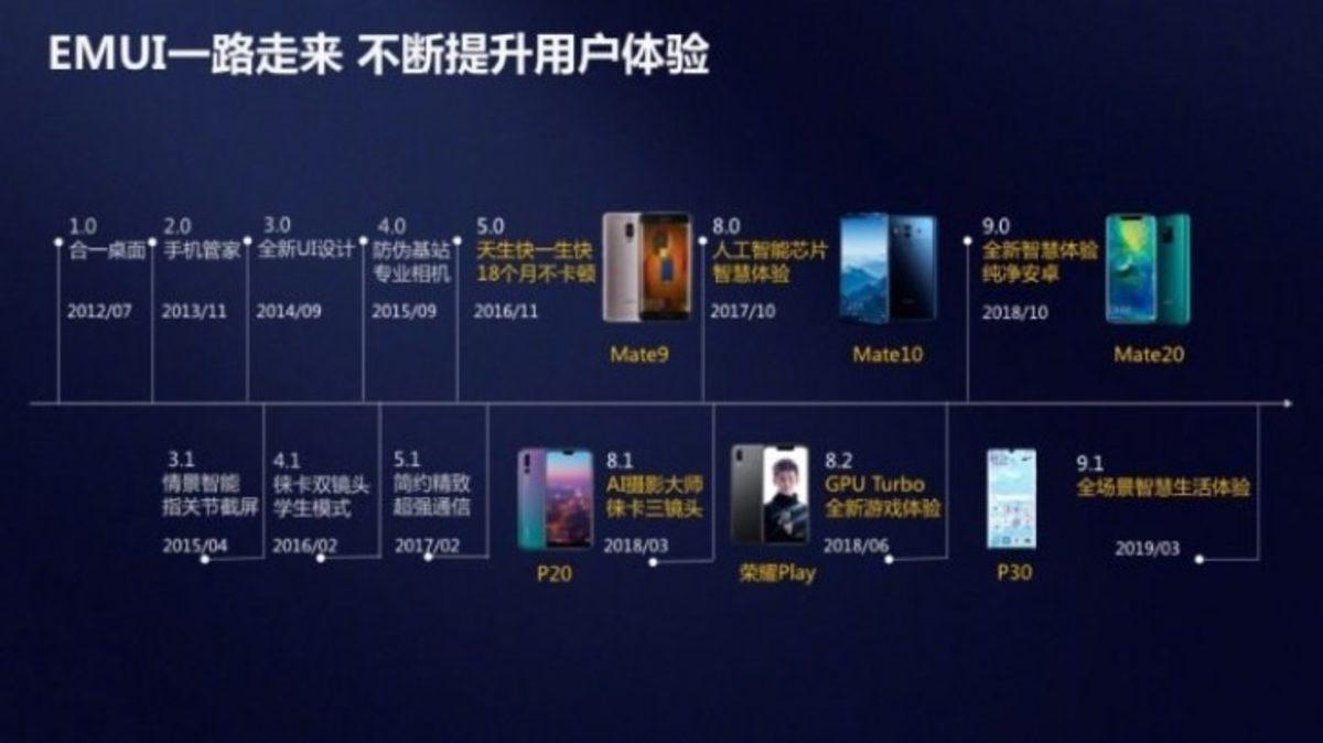 Huawei, EMUI’ın Günlük 470 Milyon Kullanıcıya Ulaştığını Açıkladı