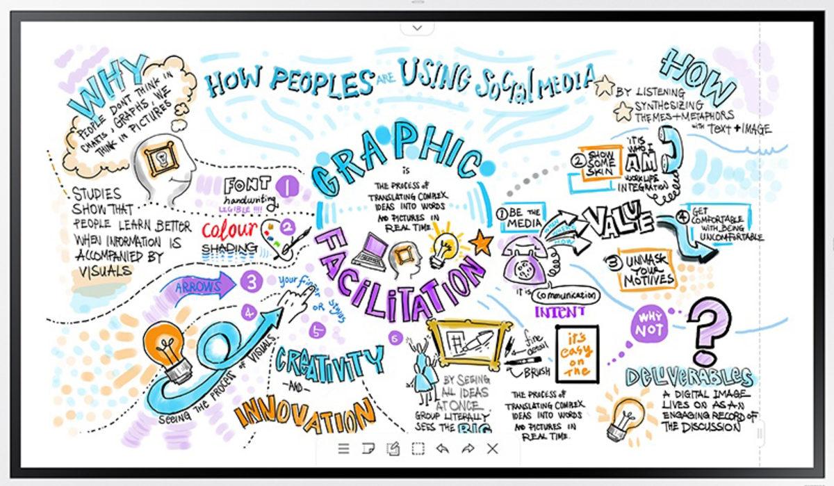 Samsung Türkiye’nin Dakikalar İçinde Yüz Binlerce Kez İzlenen YouTube Videosu