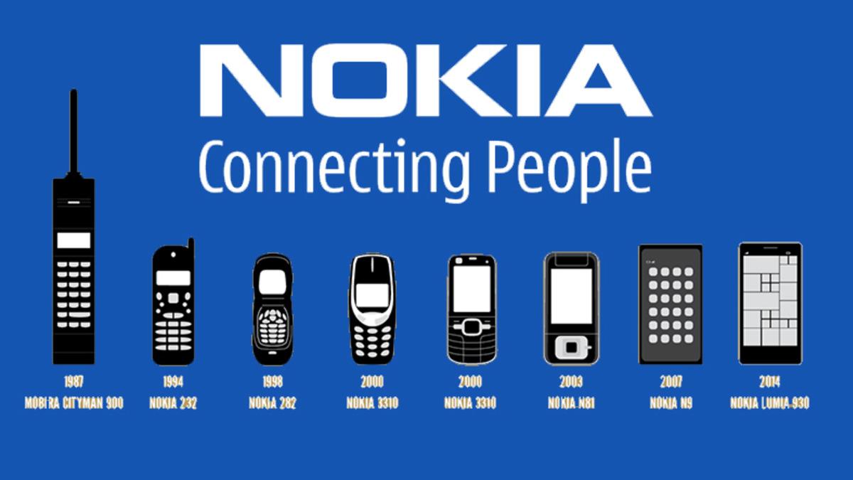 Nokia’nın Dünyayı Değiştiren 11 Telefonu