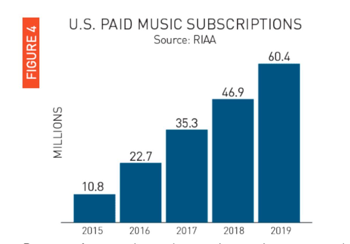 Müzik Devi Şirketlerin Dudak Uçuklatan Yayın Gelirleri