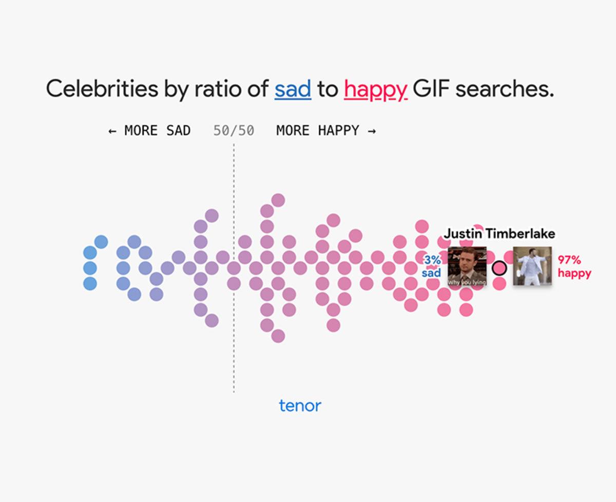 Google’ın Yeni Araçları Mükemmel GIF’e Ulaşmanızı Sağlayabilir
