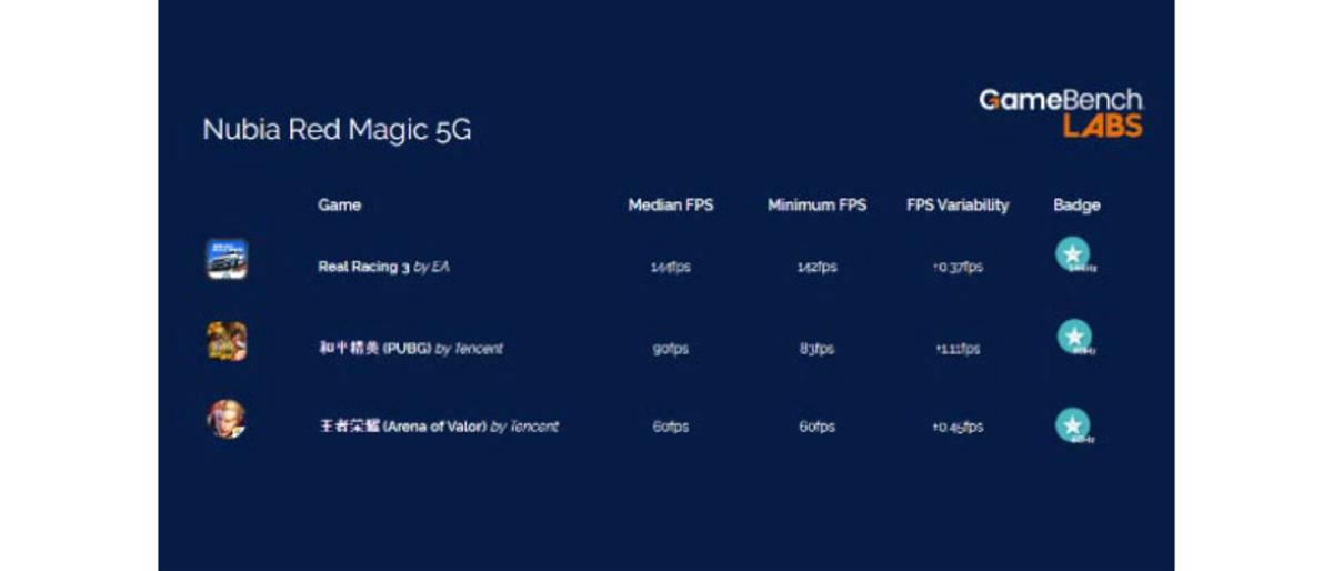 Nubia Red Magic 5G’nin Performans Testleri Ortaya Çıktı
