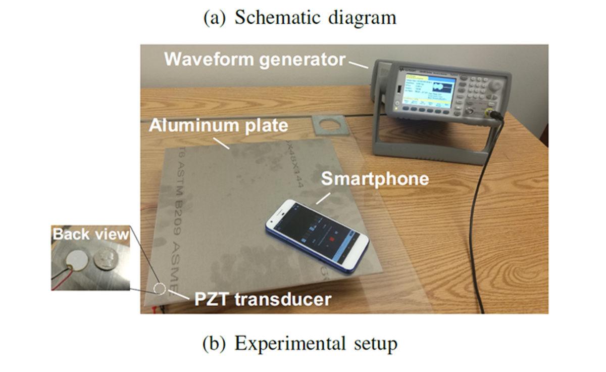 Hackerların Akıllı Telefonlara Sızabileceği Yeni Bir Yöntem Keşfedildi