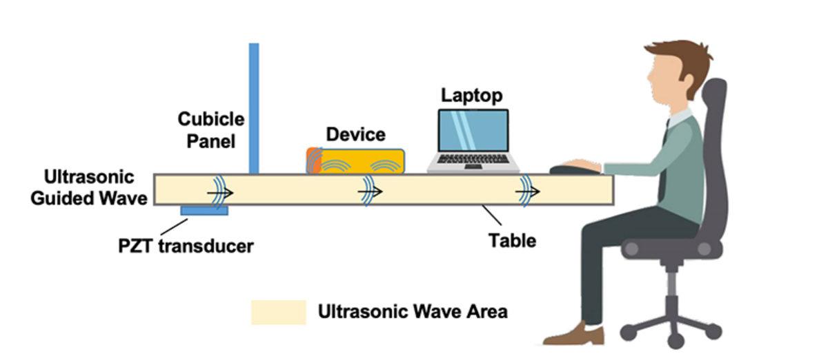 Hackerların Akıllı Telefonlara Sızabileceği Yeni Bir Yöntem Keşfedildi