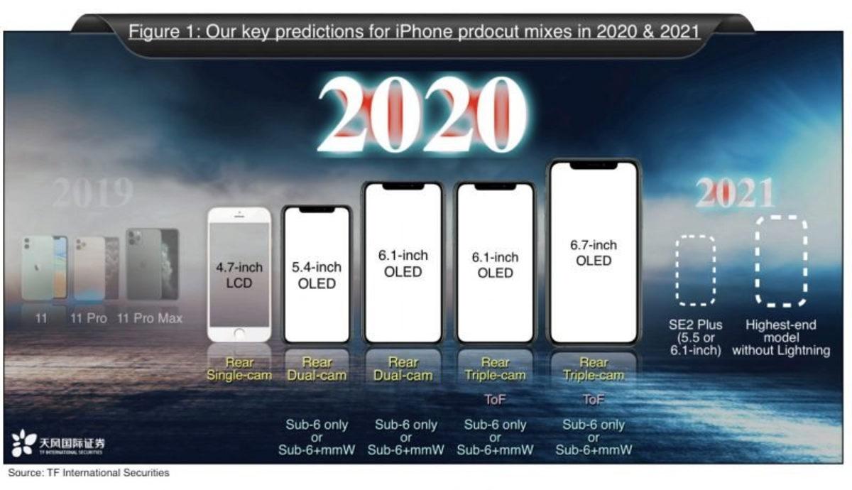 Dört Arka Kameralı iPhone 12’yi Gösteren Konsept Tasarım Videosu