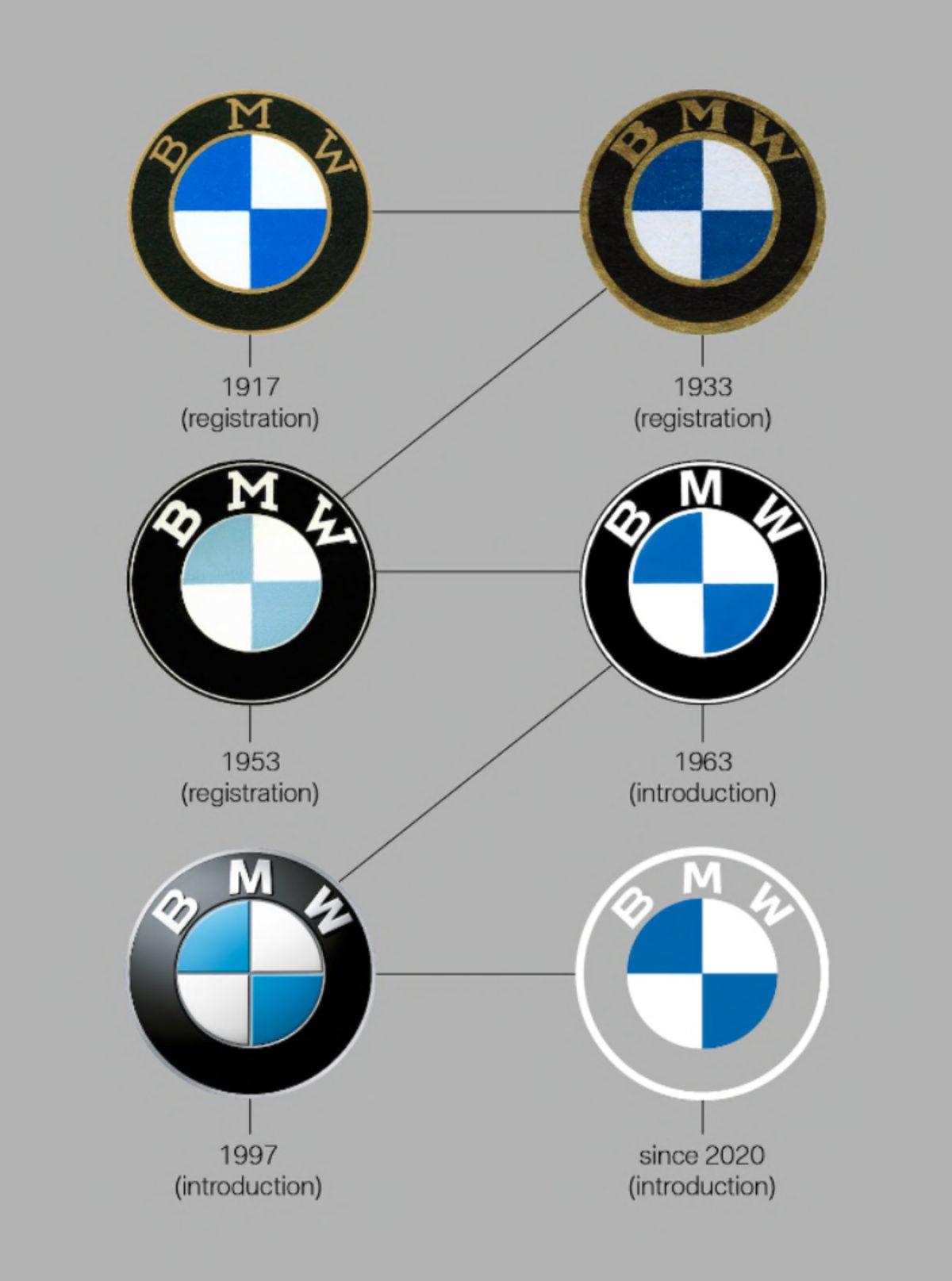 BMW, Köklü Değişiklikler Yaptığı Yeni Logosunu Tanıttı