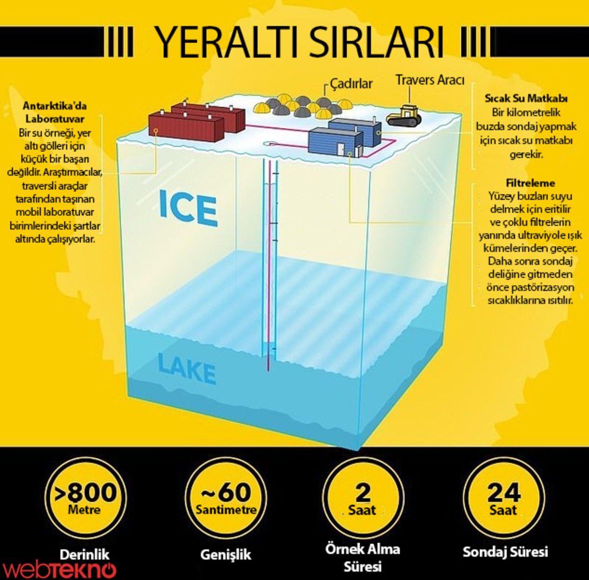 Antarktika’daki Araştırmacılar, Yerin 800 Metre Altındaki Mikrobiyal Yaşamı Ortaya Çıkardı